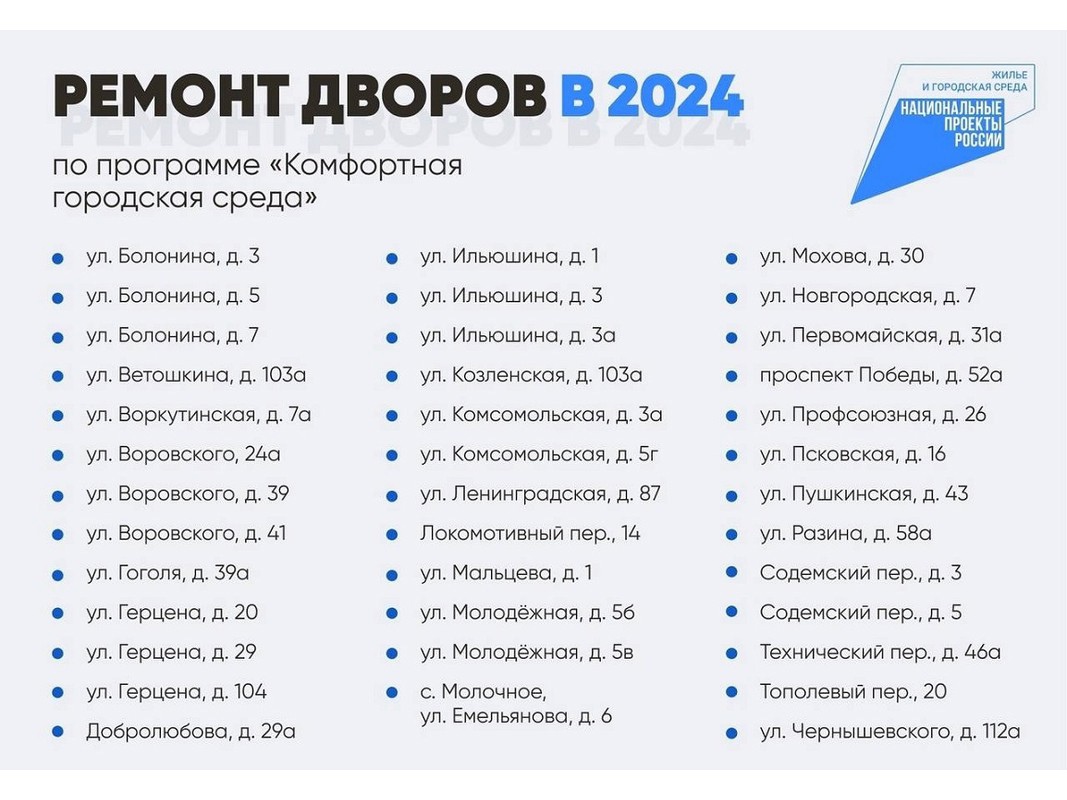 В Вологде сформирован список дворов для ремонта в 2024 по программе «Комфортная городская среда».